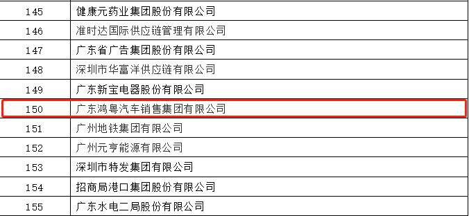 开门红丨九游·官方站网页版-九游(中国)荣登广东企业500强等三大榜单(图2)