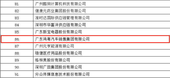 开门红丨九游·官方站网页版-九游(中国)荣登广东企业500强等三大榜单(图3)