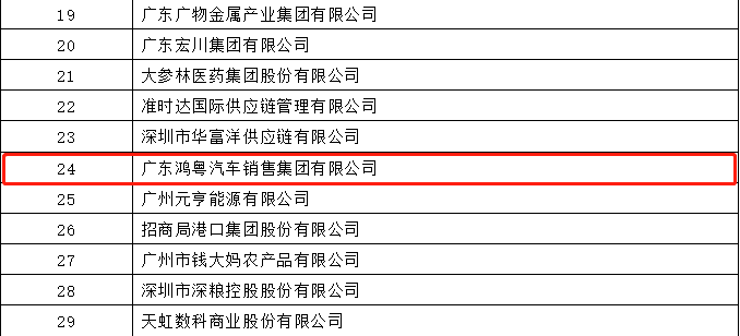 开门红丨九游·官方站网页版-九游(中国)荣登广东企业500强等三大榜单(图4)