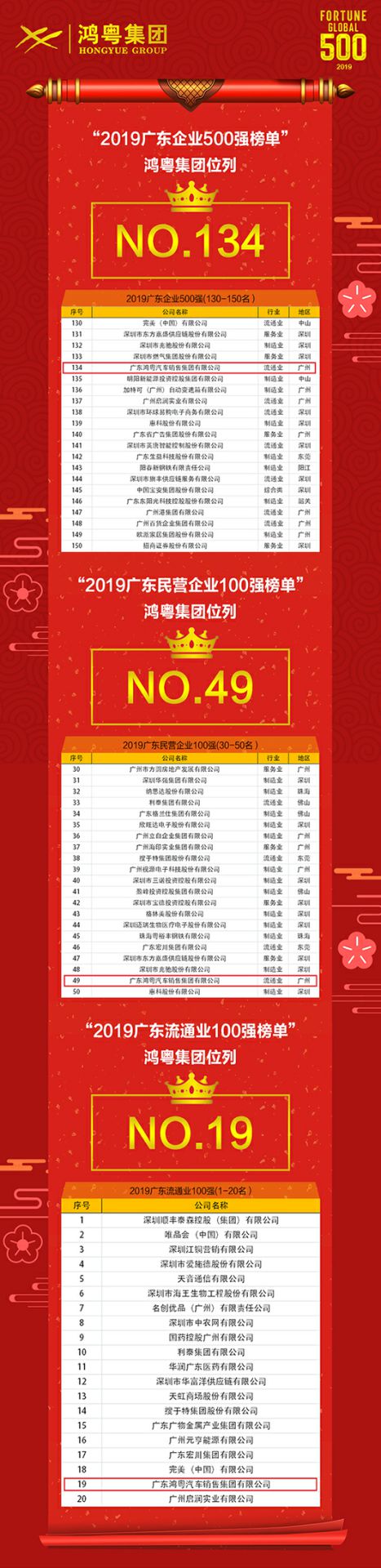 喜讯!九游·官方站网页版-九游(中国)上榜广东企业500强等三大榜单(图4) 喜讯!九游·官方站网页版-九游(中国)上榜广东企业500强等三大榜单(图4)