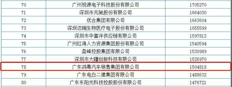 喜报丨九游·官方站网页版-九游(中国)荣获2020广东省民营企业百强(图2)